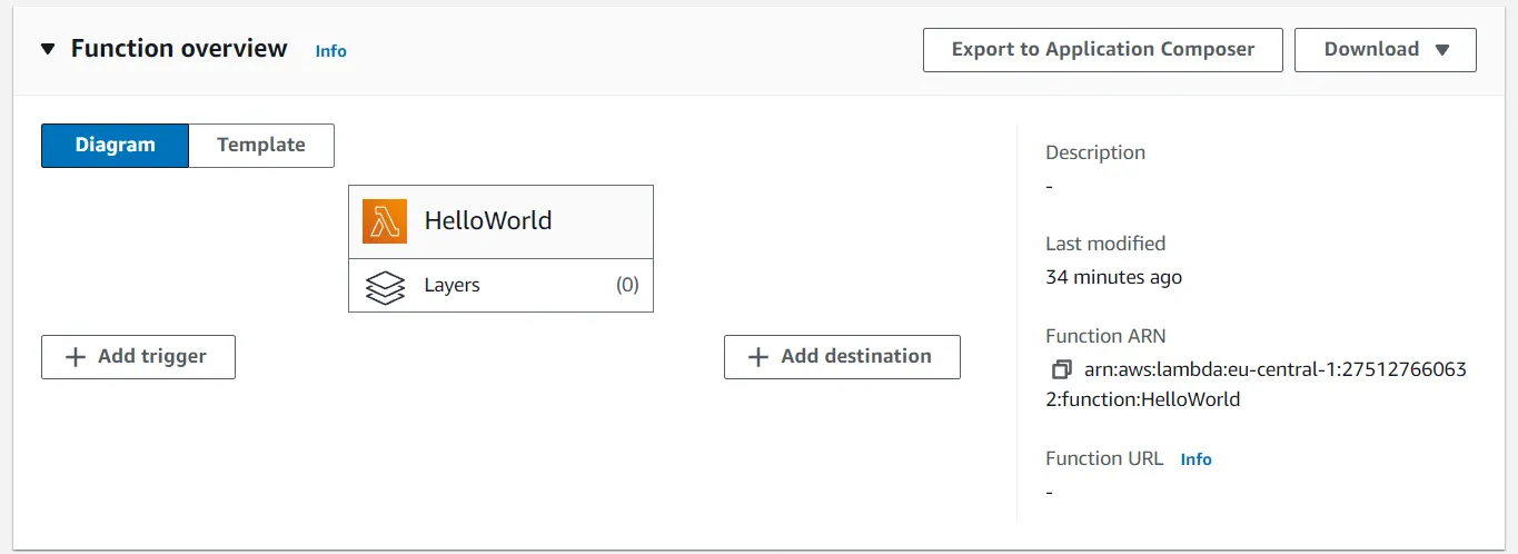 Lambda function overview